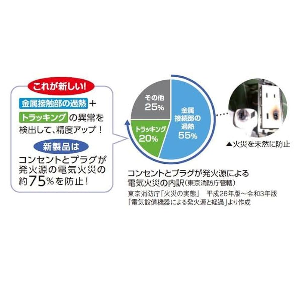 Amazon.co.jp: パナソニック(Panasonic) アドバンスシリーズ